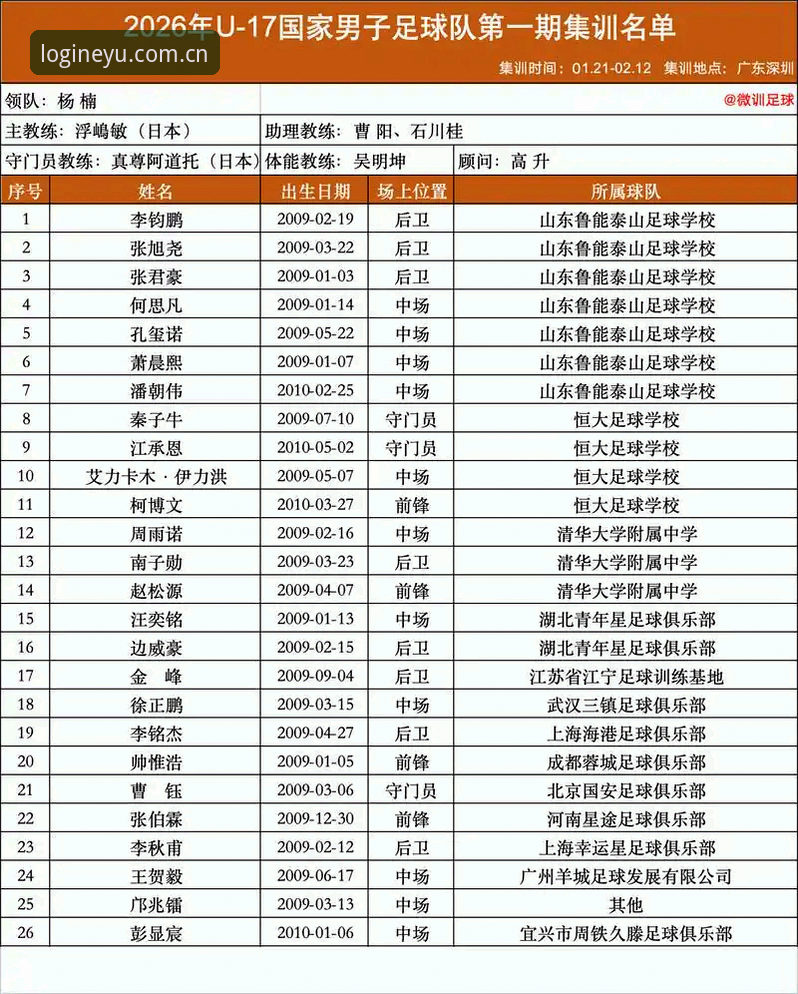 U17世界杯抽签结果深度评测：中国足球青训的机遇与挑战全解析